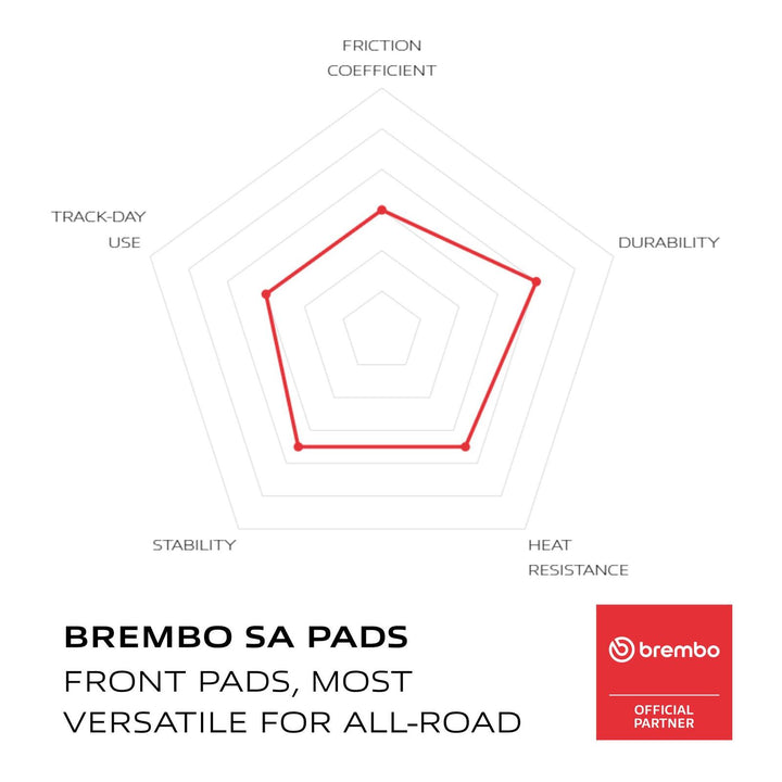 Brembo Prime Sinter Front Brake Pads 07YA35SA