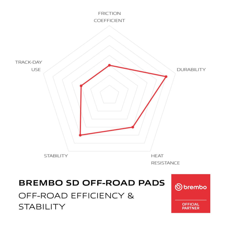 Brembo Prime Sinter Rear Brake Pads 07YA41SD