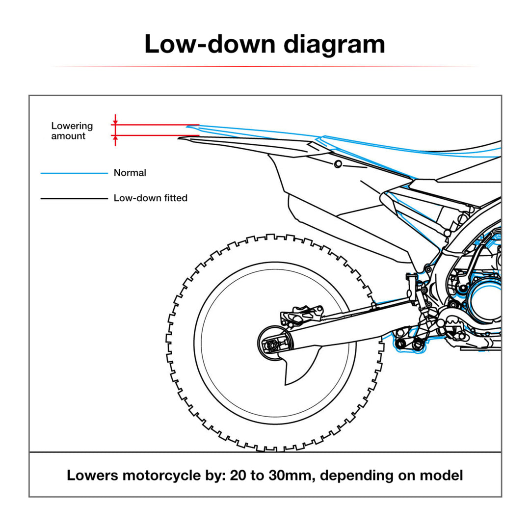 Zeta RSL-LowDown -27mm Husvarna TE/FE '24- Blue